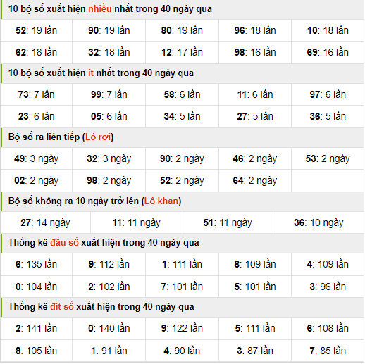 Thống kê nhanh xsmb ngày 19-6-2024