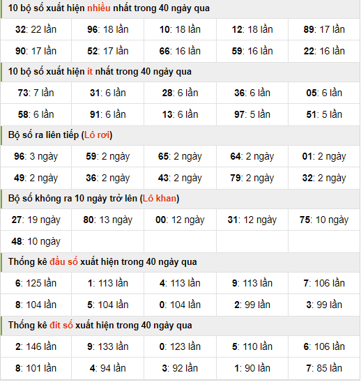 Thống kê nhanh xsmb ngày 24-6-2024