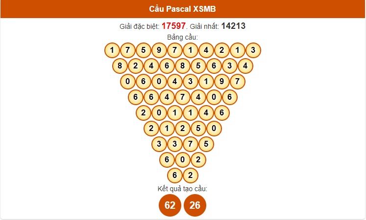 soi cầu pascal XSMB 17-6-2024