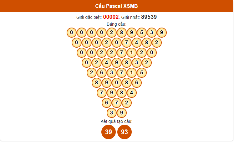 soi cầu pascal XSMB 18-6-2024