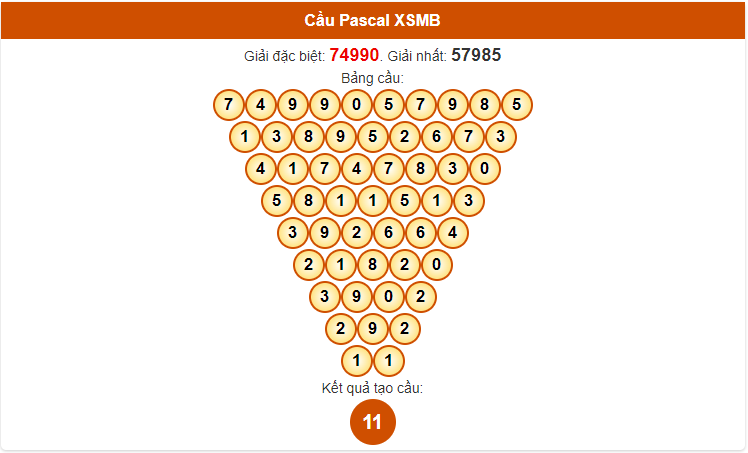 soi cầu pascal XSMB 19-6-2024