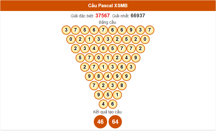 soi cầu pascal XSMB 20-6-2024