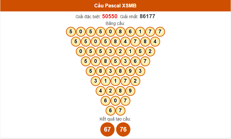 soi cầu pascal XSMB 25-6-2024