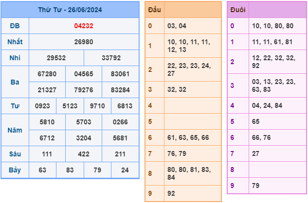 soi cầu xsmb 27-6-2024