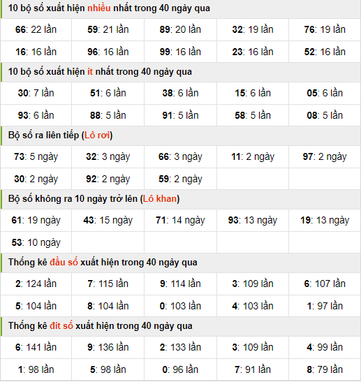 Thống kê nhanh xsmb ngày 26-07-2024