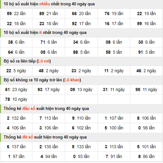 Thống kê nhanh xsmb ngày 30-07-2024