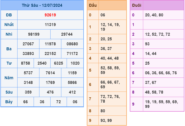 soi cầu xsmb 13-7-2024