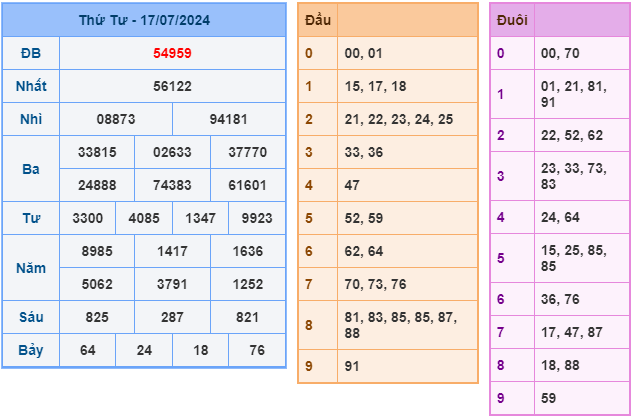 soi cầu xsmb 18-7-2024