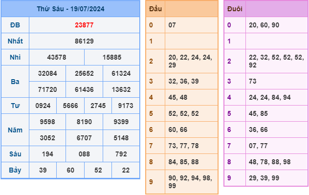 soi cầu xsmb 20-7-2024