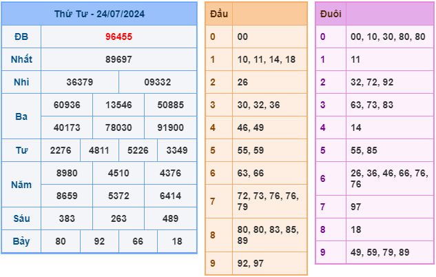 soi cầu xsmb 25-7-2024