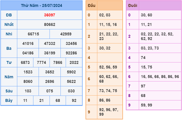 soi cầu xsmb 26-7-2024