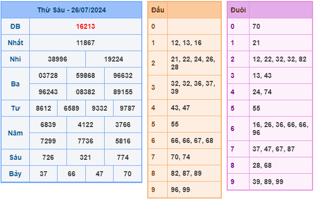 soi cầu xsmb 27-7-2024