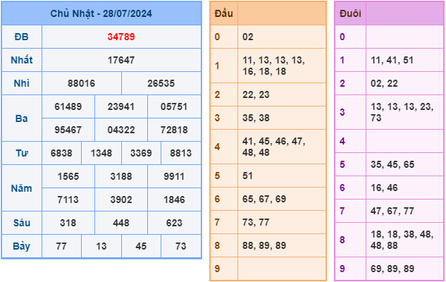 soi cầu xsmb 29-7-2024