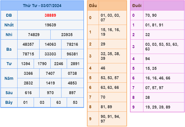 soi cầu xsmb 4-7-2024