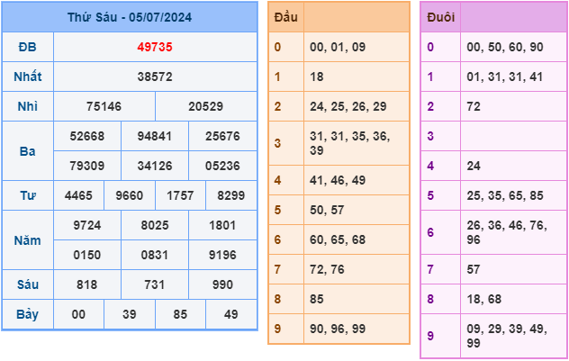 soi cầu xsmb 6-7-2024