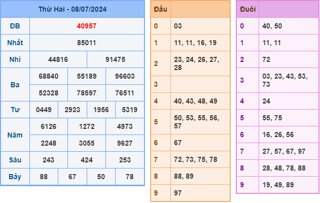 soi cầu xsmb 9 -7-2024