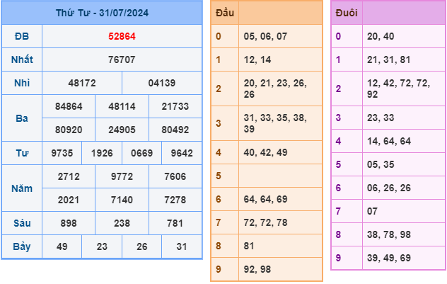 soi cau xsmb ngay 1-8-2024