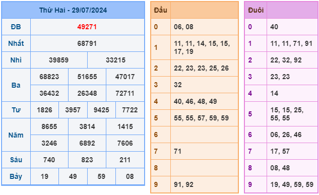 soi cau xsmb ngay 30-7-2024