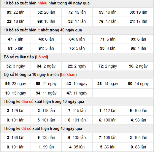 Thống kê nhanh xsmb ngày 11-8-2024