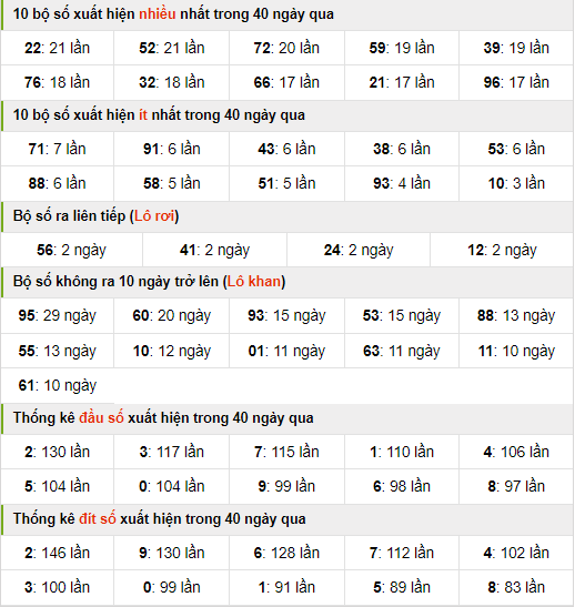 Thống kê nhanh xsmb ngày 17-8-2024