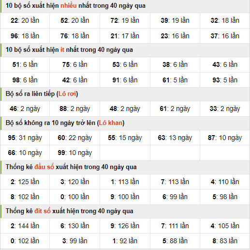 Thống kê nhanh xsmb ngày 19-8-2024