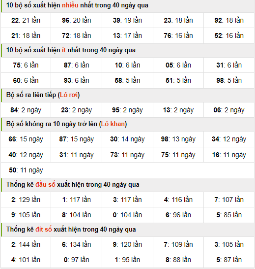 Thống kê nhanh xsmb ngày 24-8-2024