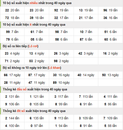 Thống kê nhanh xsmb ngày 26-8-2024