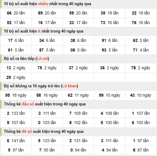 Thống kê nhanh xsmb ngày 6-8-2024