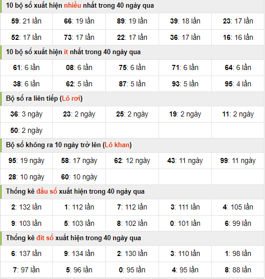 Thống kê nhanh xsmb ngày 8-8-2024