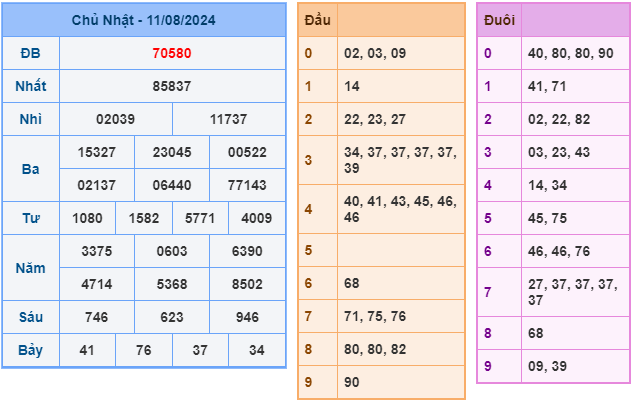 soi cau xsmb ngay 12-8-2024