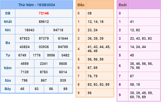 soi cau xsmb ngay 16-8-2024