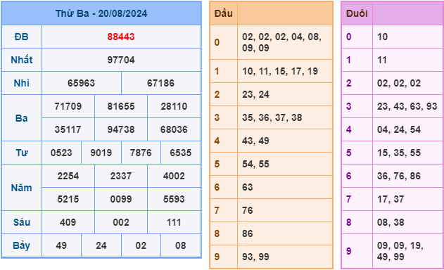 soi cau xsmb ngay 21-8-2024