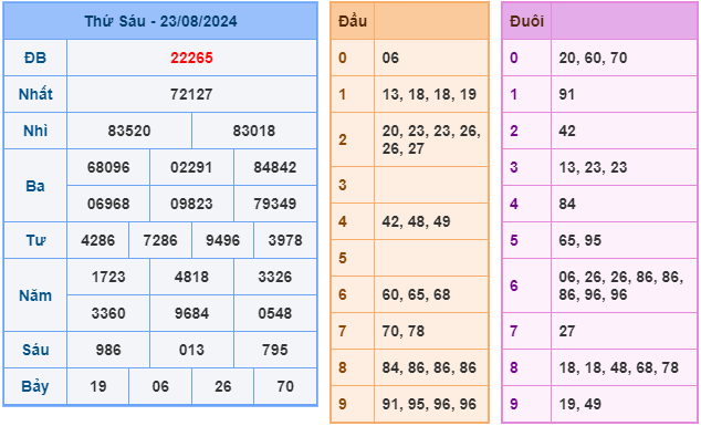 soi cau xsmb ngay 24-8-2024