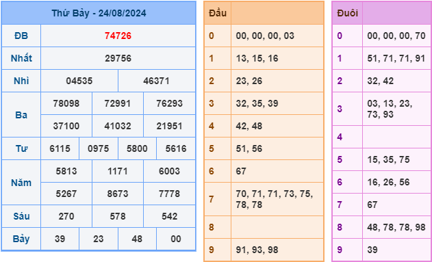 soi cau xsmb ngay 25-8-2024