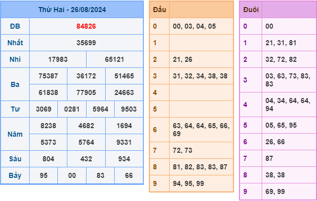 soi cau xsmb ngay 27-8-2024