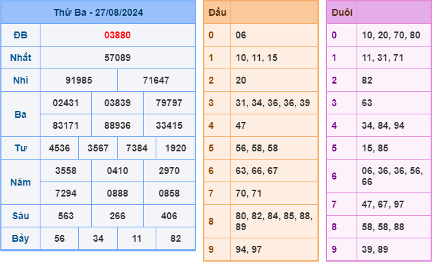 soi cau xsmb ngay 28-8-2024