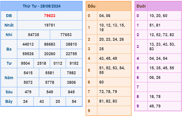 soi cau xsmb ngay 29-8-2024