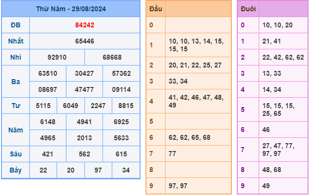 soi cau xsmb ngay 30-8-2024