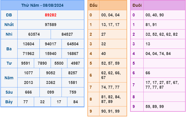 soi cau xsmb ngay 9-8-2024