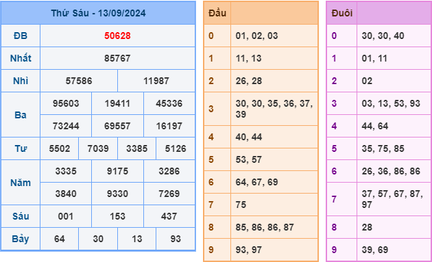 soi cầu xsmb ngày 14-9-2024