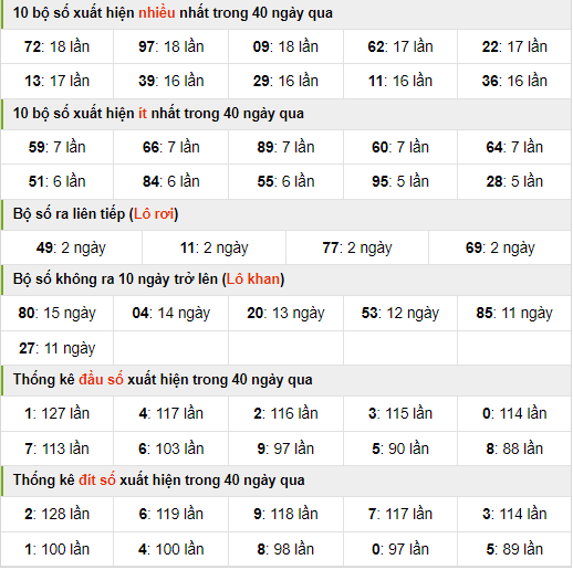 thống kê nhanh xsmb ngày 12-9-2024