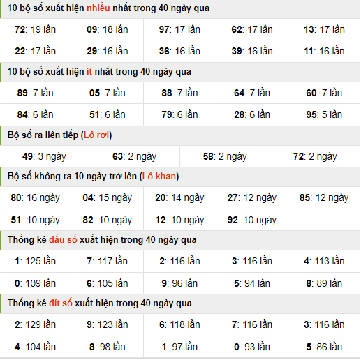 thống kê nhanh xsmb ngày 13-9-2024