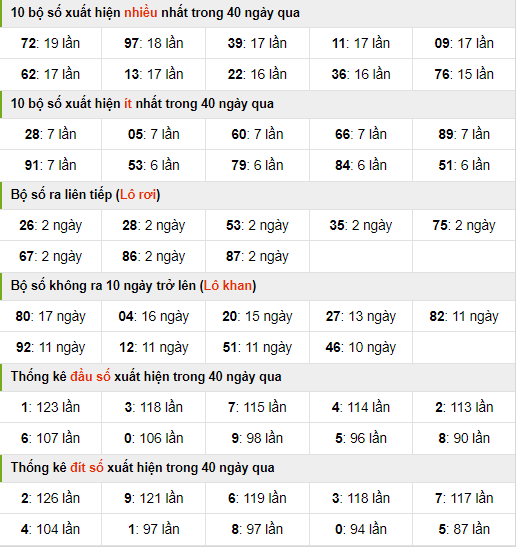 thống kê nhanh xsmb ngày 14-9-2024