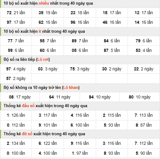 thống kê nhanh xsmb ngày 7-9-2024