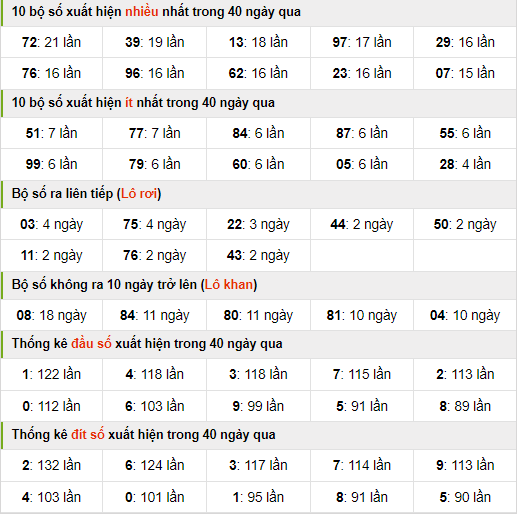 thống kê nhanh xsmb ngày 8-9-2024