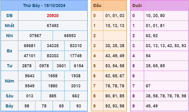 soi cầu xsmb 20-10-2024