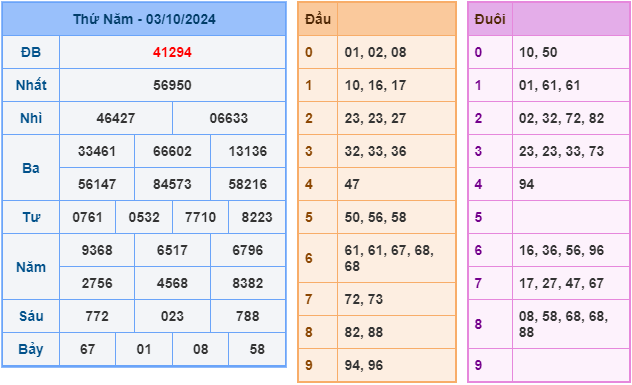 soi cầu xsmb 4-10-2024