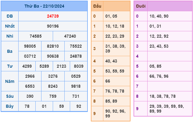 soi cầu xsmb ngày 23-10-2024