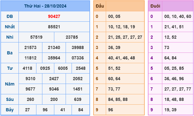 soi cầu xsmb ngày 29-10-2024