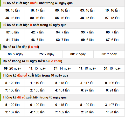 thông kê nhanh xổ sô mb ngày 26-10-2024